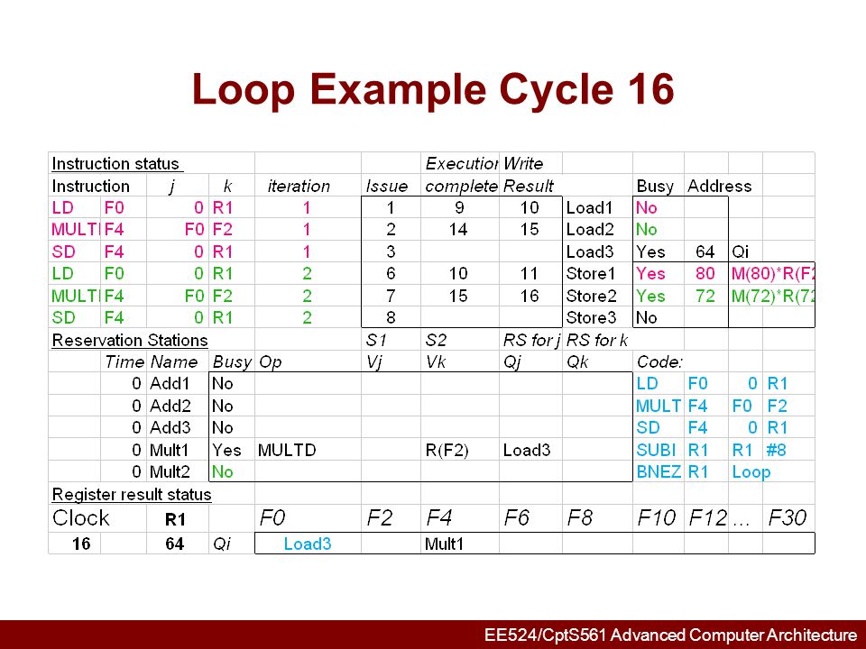 Loop Example Cycle 16