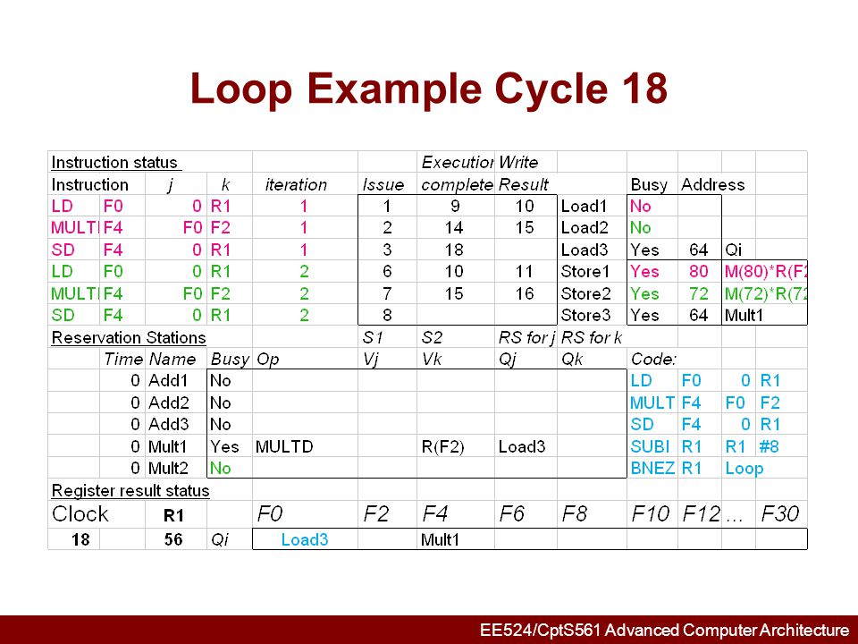 Loop Example Cycle 18