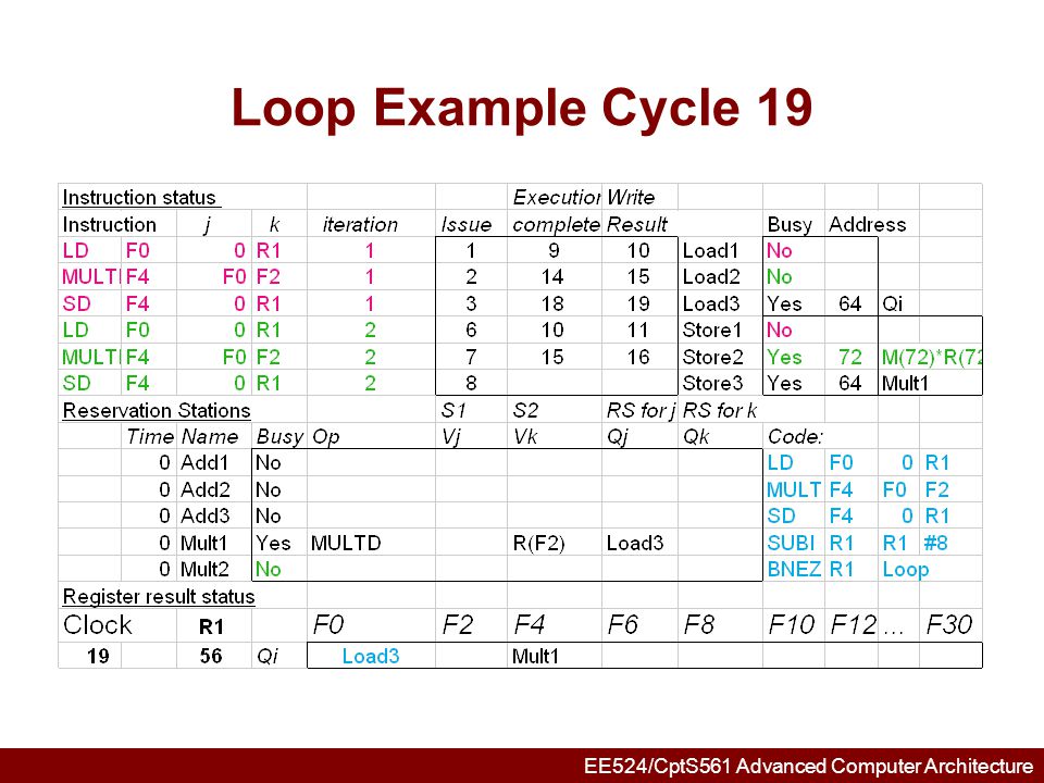 Loop Example Cycle 19