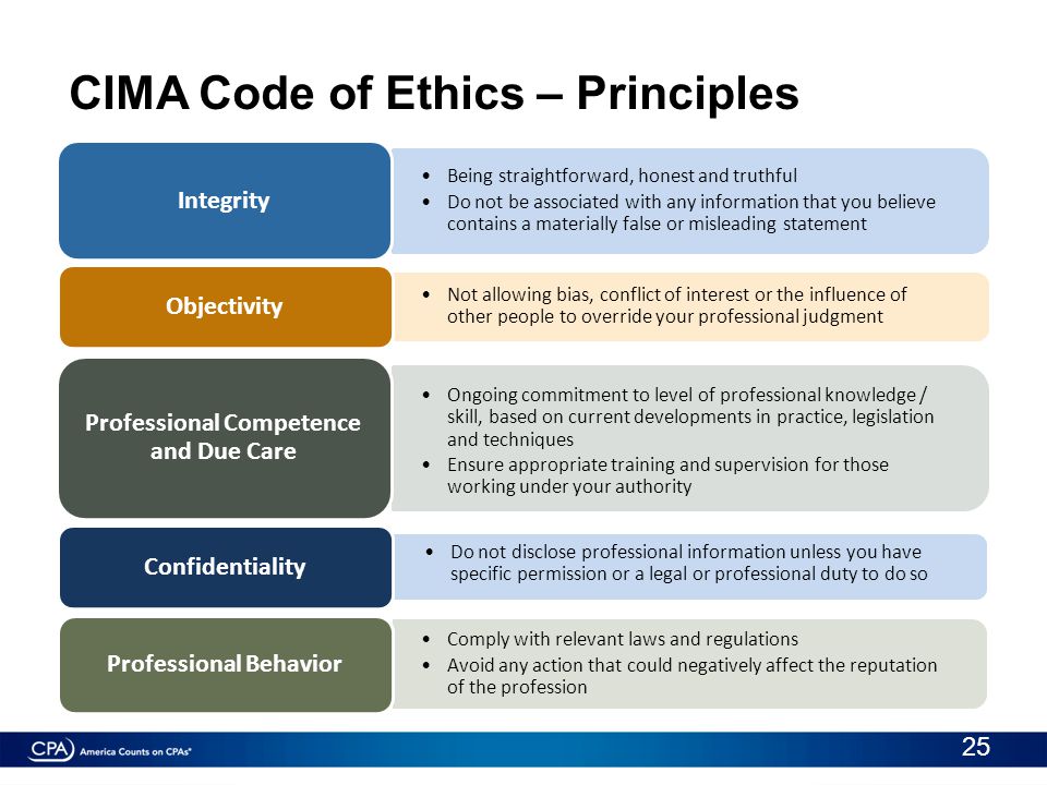 CIMA Code of Ethics – Principles
