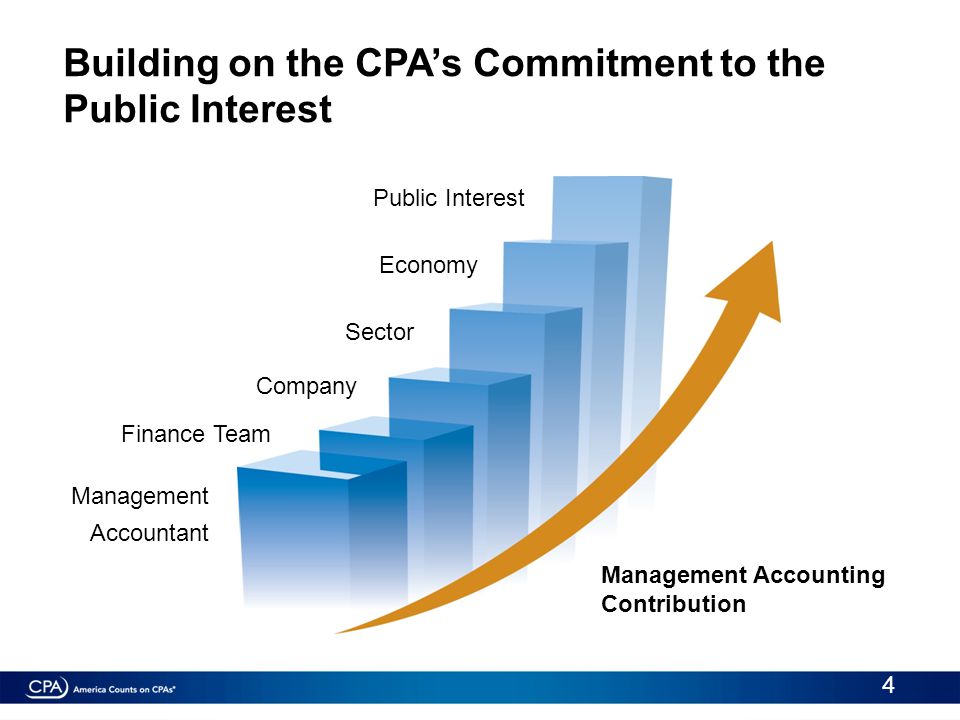 Building on the CPA’s Commitment to the Public Interest