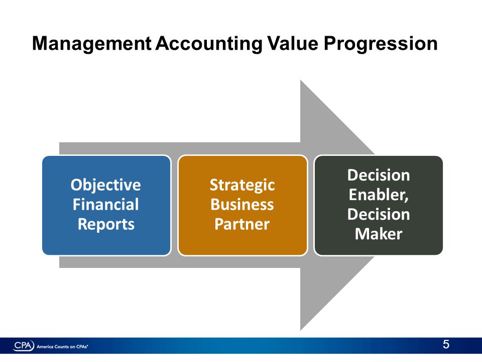 Management Accounting Value Progression