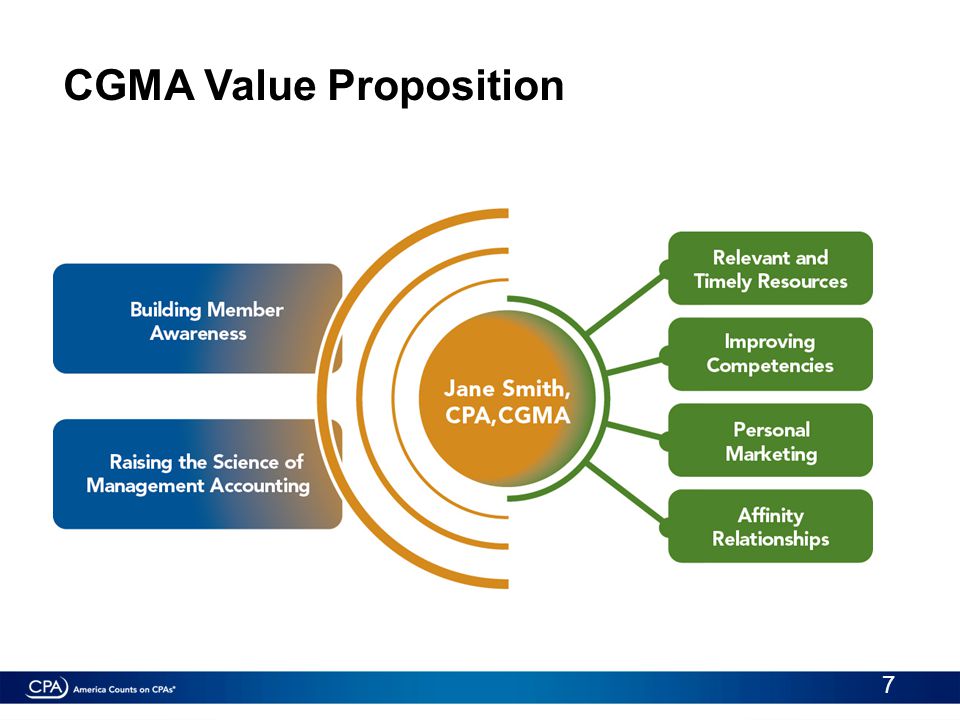 CGMA Value Proposition