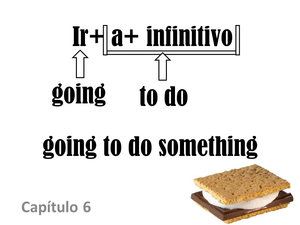Ir+ a+ infinitivo to do going going to do something Capítulo 6