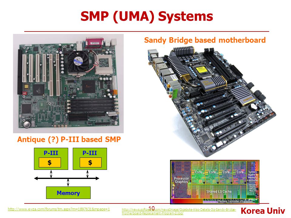 Sandy Bridge based motherboard Antique ( ) P-III based SMP