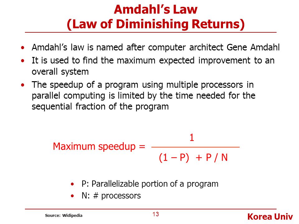 Amdahl’s Law (Law of Diminishing Returns)