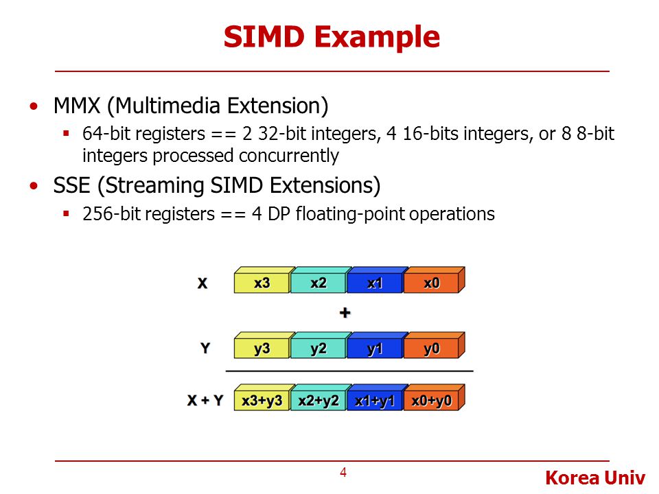 SIMD Example MMX (Multimedia Extension)