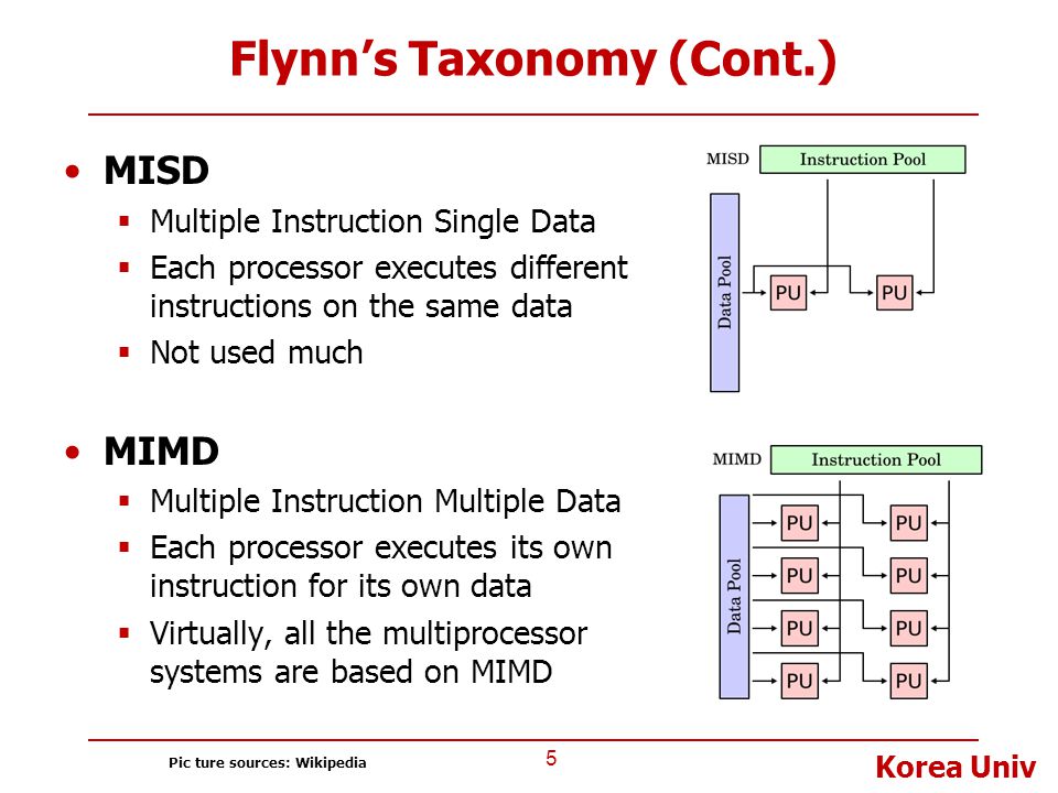 Flynn’s Taxonomy (Cont.)