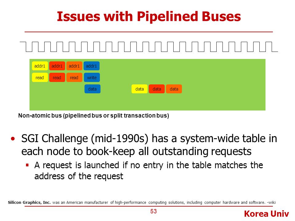 Issues with Pipelined Buses