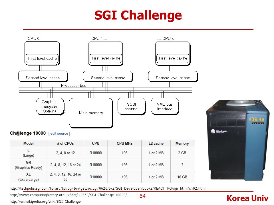 SGI Challenge