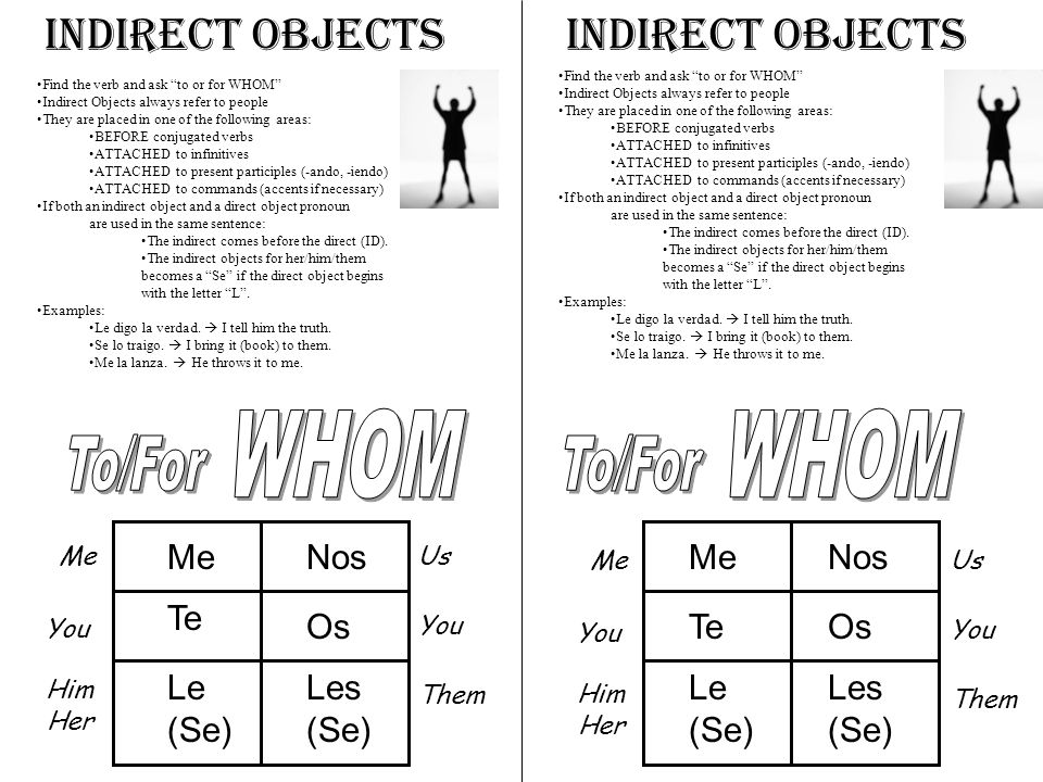 WHOM WHOM Indirect Objects Indirect Objects To/For To/For Me Nos Me