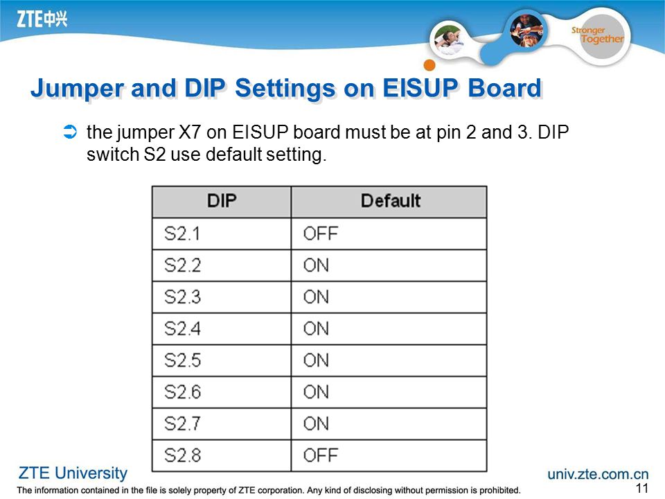 Jumper and DIP Settings on EISUP Board