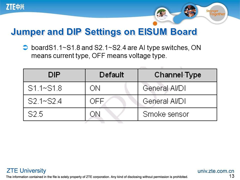Jumper and DIP Settings on EISUM Board