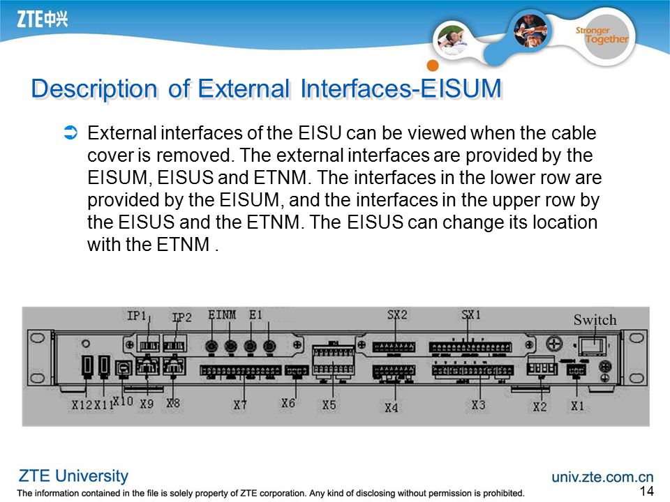 Description of External Interfaces-EISUM