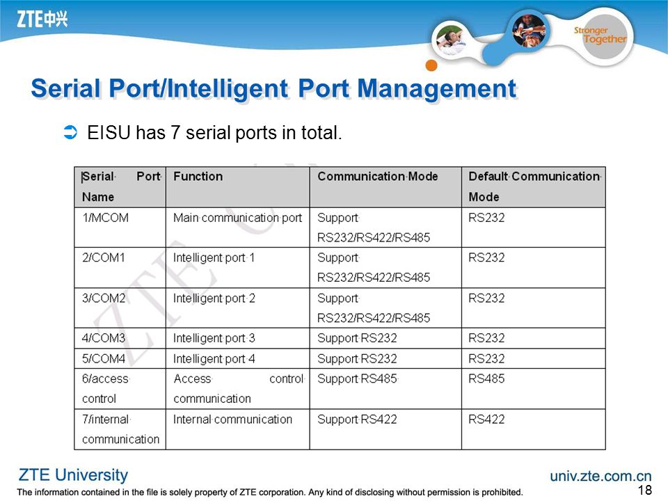 Serial Port/Intelligent Port Management