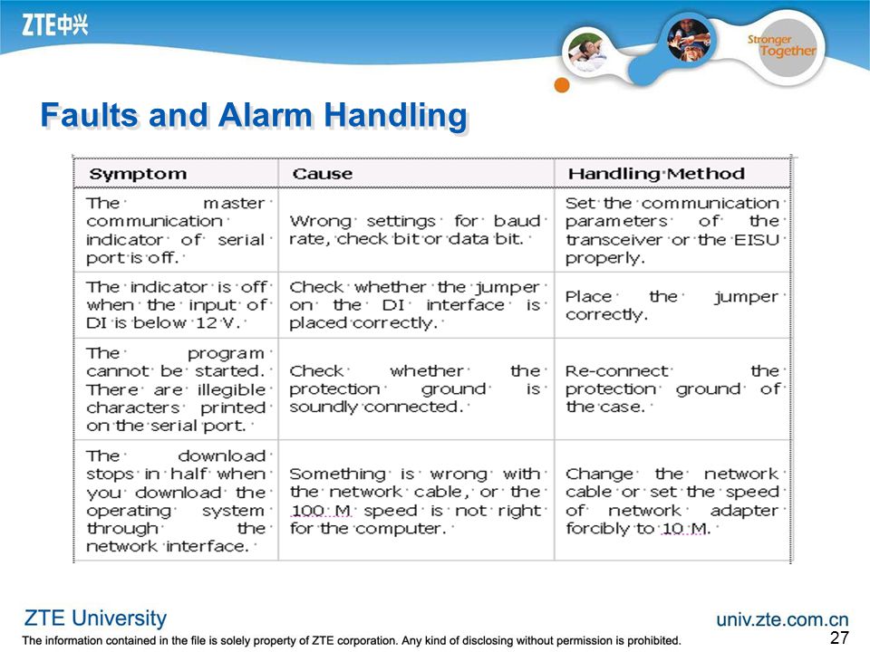 Faults and Alarm Handling