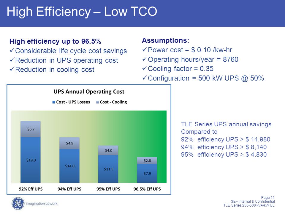 High Efficiency – Low TCO