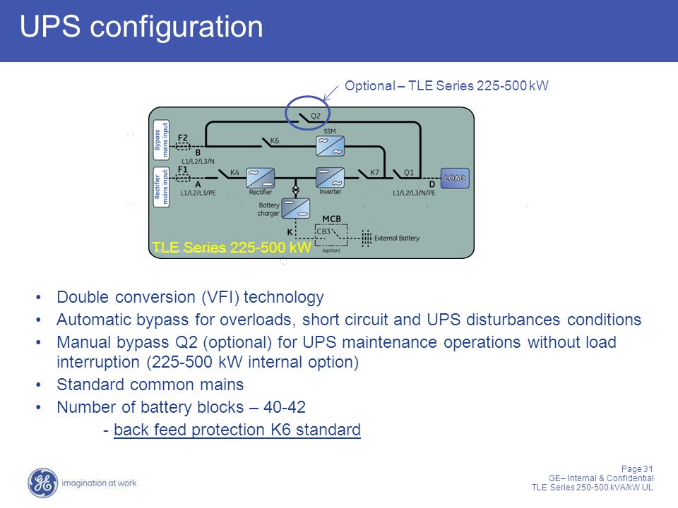 UPS configuration Double conversion (VFI) technology