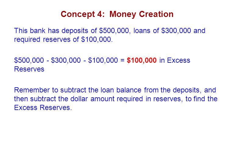 Concept 4: Money Creation