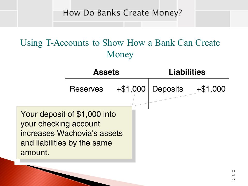 Using T-Accounts to Show How a Bank Can Create Money