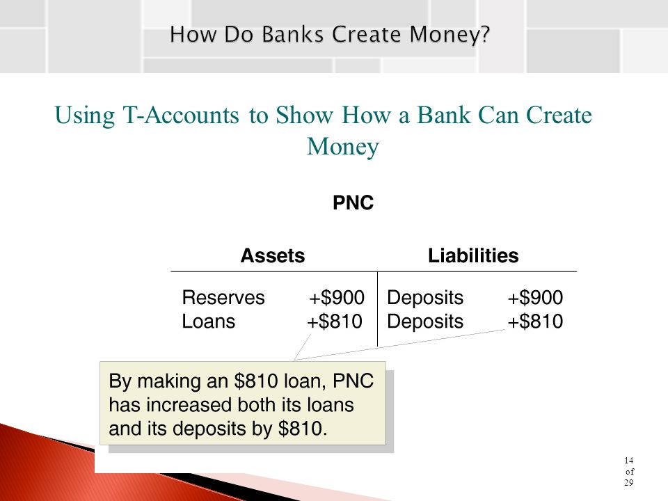 Using T-Accounts to Show How a Bank Can Create Money
