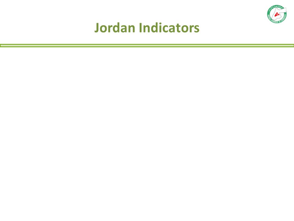 Jordan Indicators