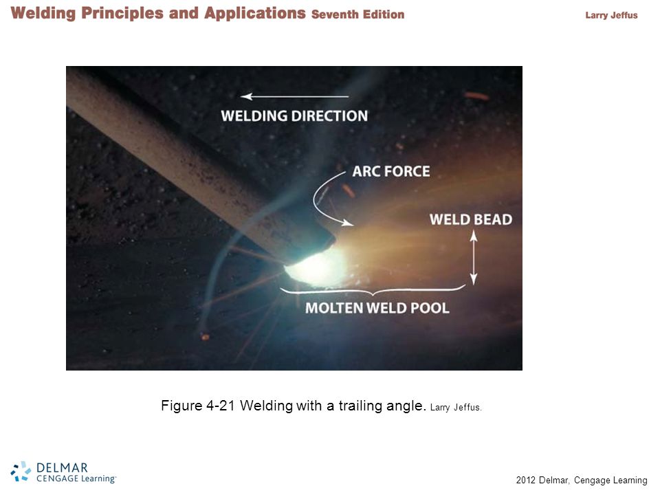 Figure 4-21 Welding with a trailing angle. Larry Jeffus.