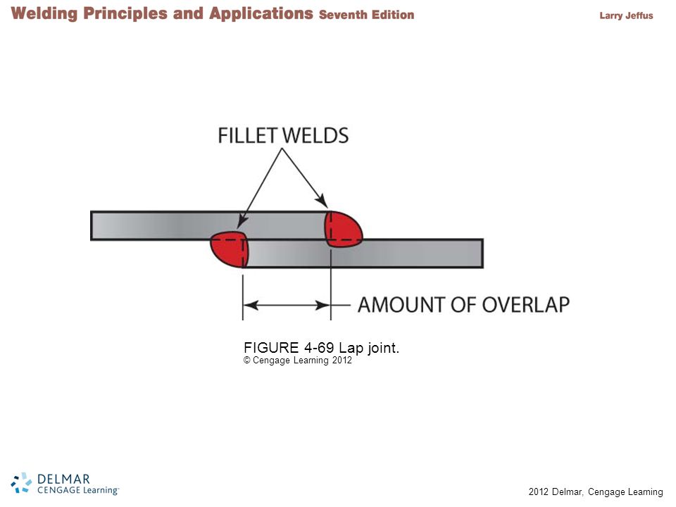 FIGURE 4-69 Lap joint. © Cengage Learning 2012
