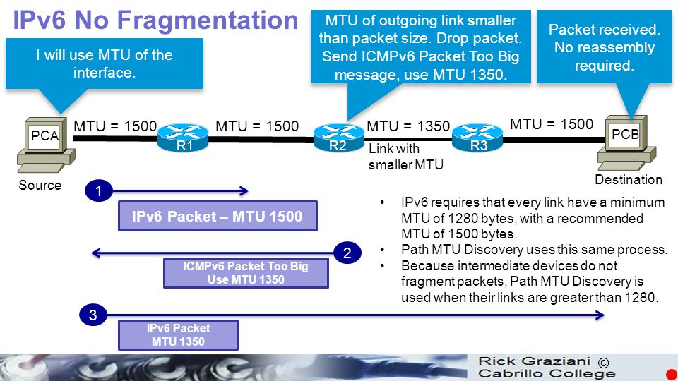 IPv6 No Fragmentation MTU of outgoing link smaller than packet size. Drop packet. Send ICMPv6 Packet Too Big message, use MTU
