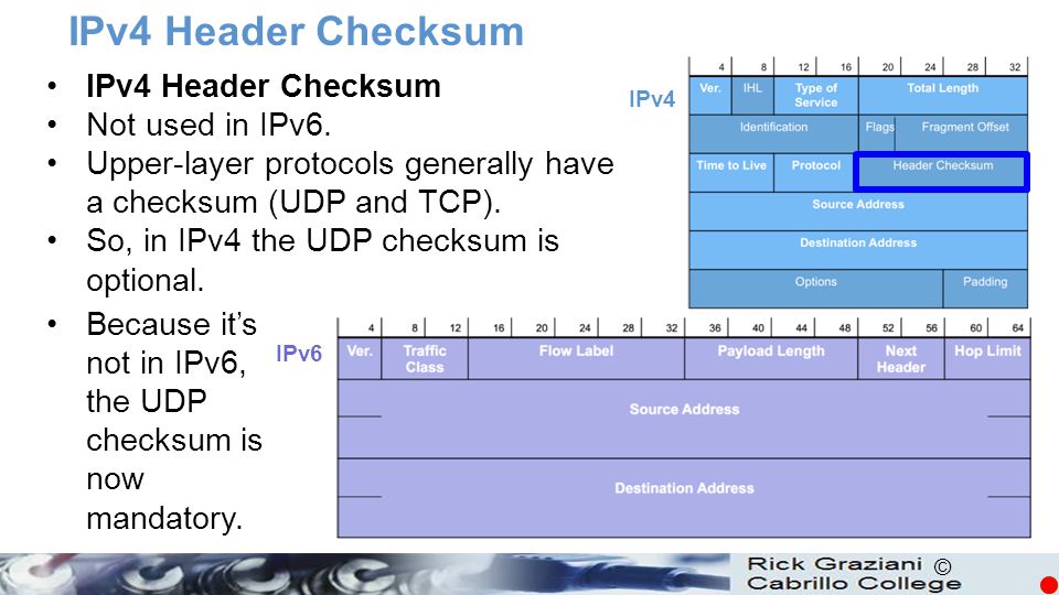 IPv4 Header Checksum IPv4 Header Checksum Not used in IPv6.
