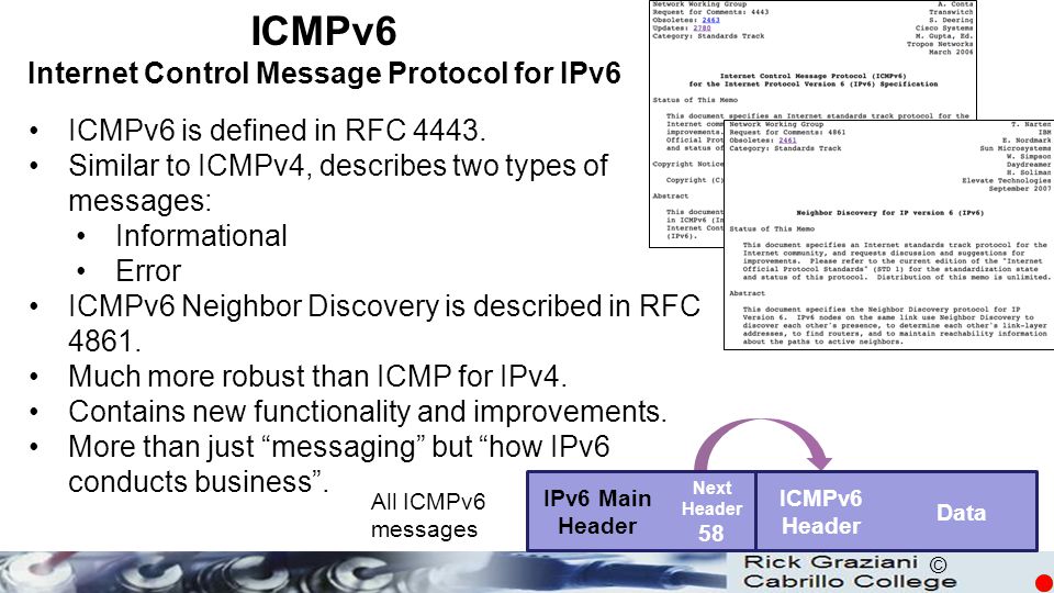 Internet Control Message Protocol for IPv6