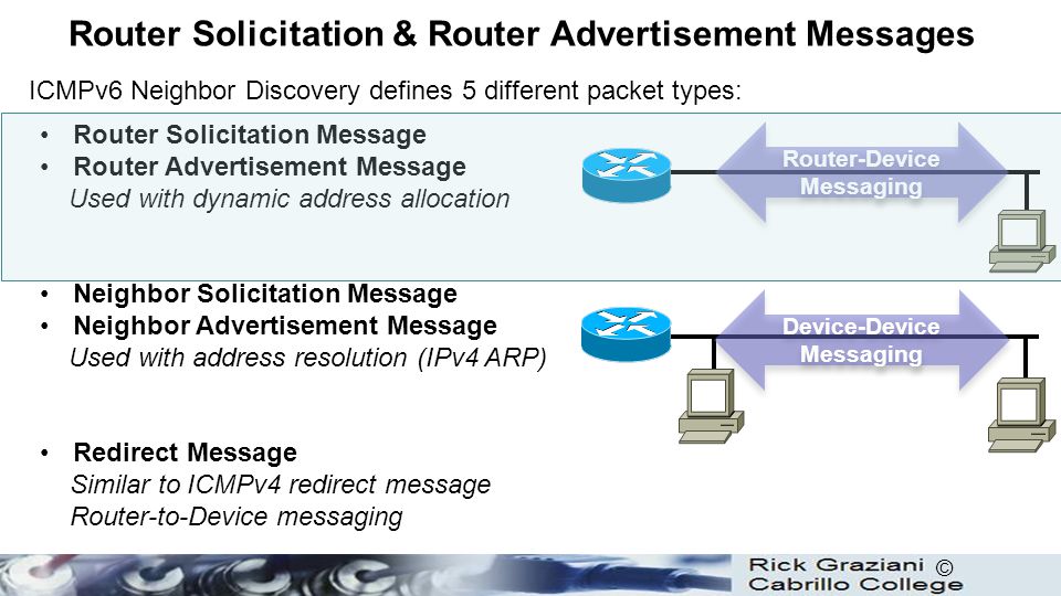 Router Solicitation & Router Advertisement Messages