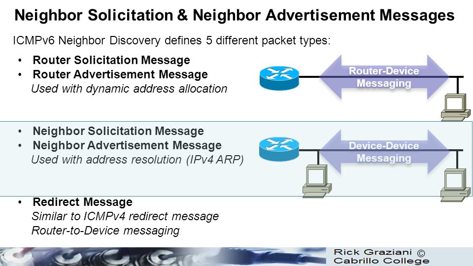 Neighbor Solicitation & Neighbor Advertisement Messages