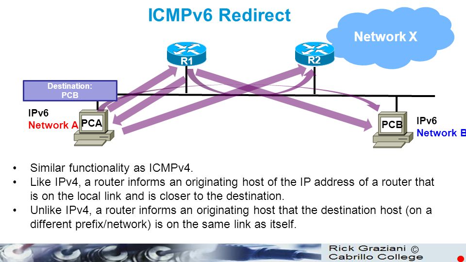 ICMPv6 Redirect Network X Similar functionality as ICMPv4.