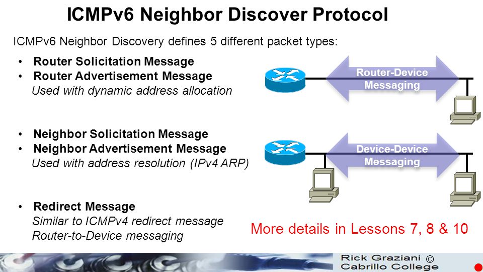 ICMPv6 Neighbor Discover Protocol