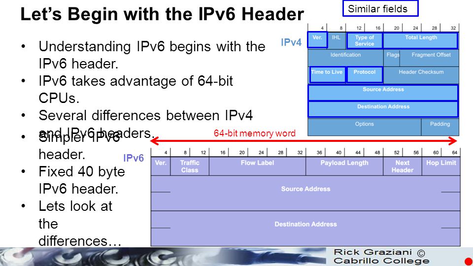 Let’s Begin with the IPv6 Header