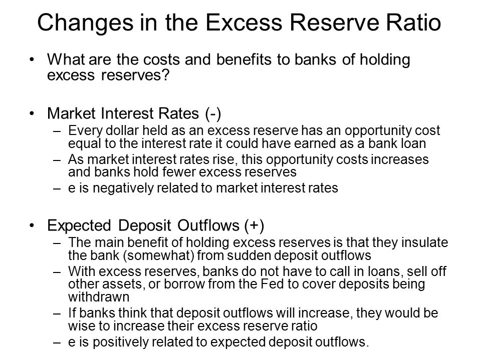 Changes in the Excess Reserve Ratio