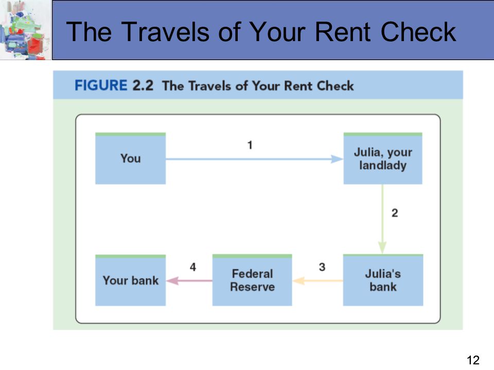 The Travels of Your Rent Check