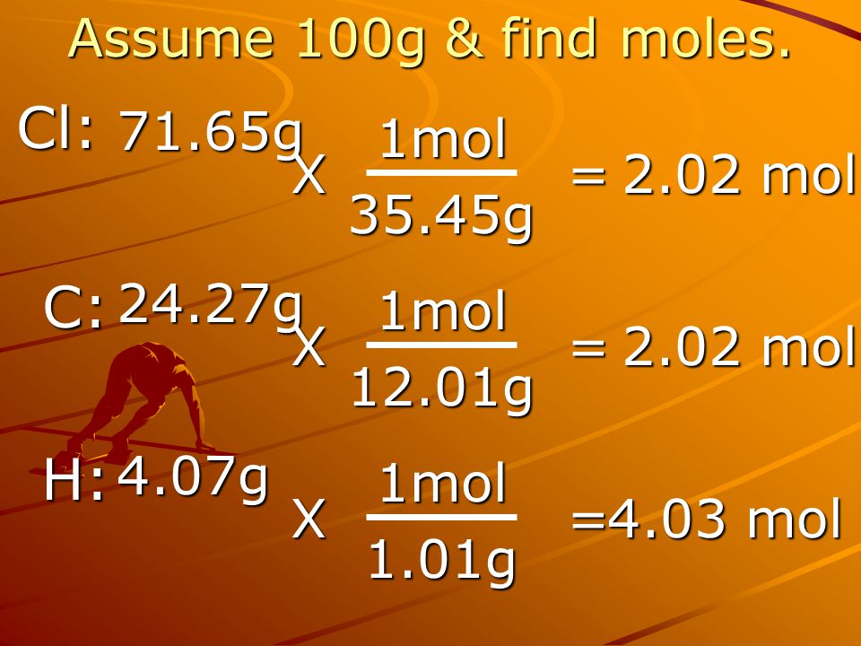 Cl: C: H: Assume 100g & find moles g 1mol 35.45g X = 2.02 mol
