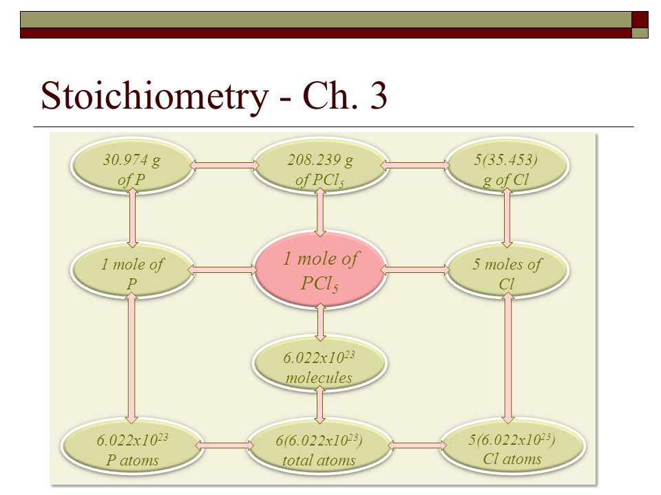 Stoichiometry - Ch. 3 1 mole of PCl g of PCl5