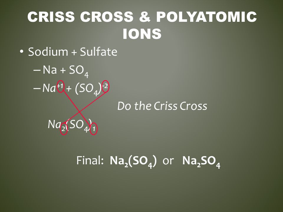 Criss Cross & Polyatomic Ions