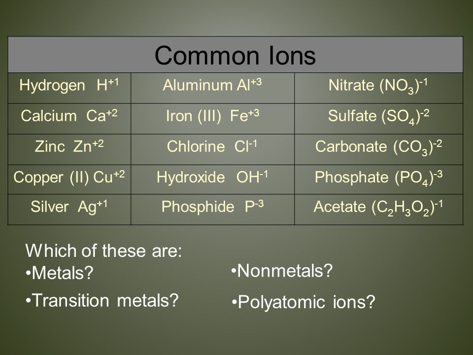 Common Ions Which of these are: Metals Nonmetals Transition metals