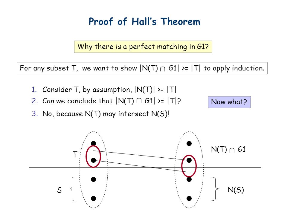 Proof of Hall’s Theorem