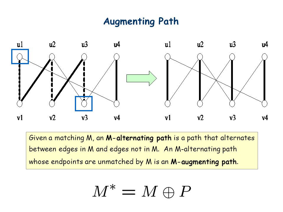 Augmenting Path Given a matching M, an M-alternating path is a path that alternates. between edges in M and edges not in M. An M-alternating path.