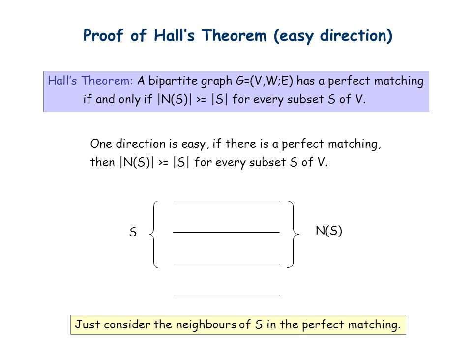 Proof of Hall’s Theorem (easy direction)