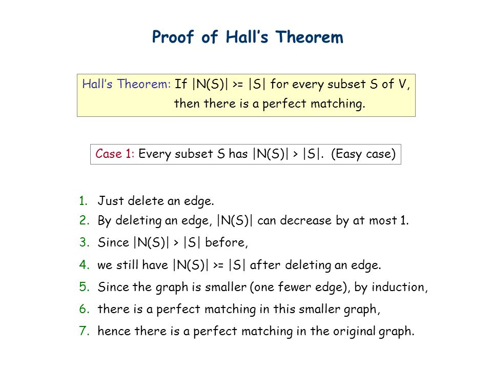 Proof of Hall’s Theorem