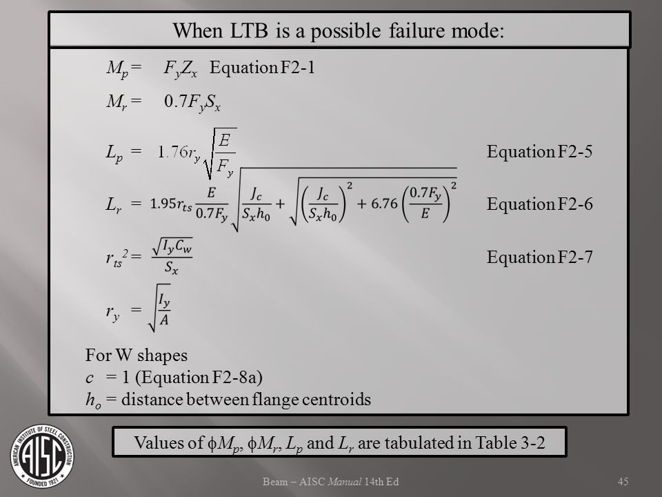 When LTB is a possible failure mode: