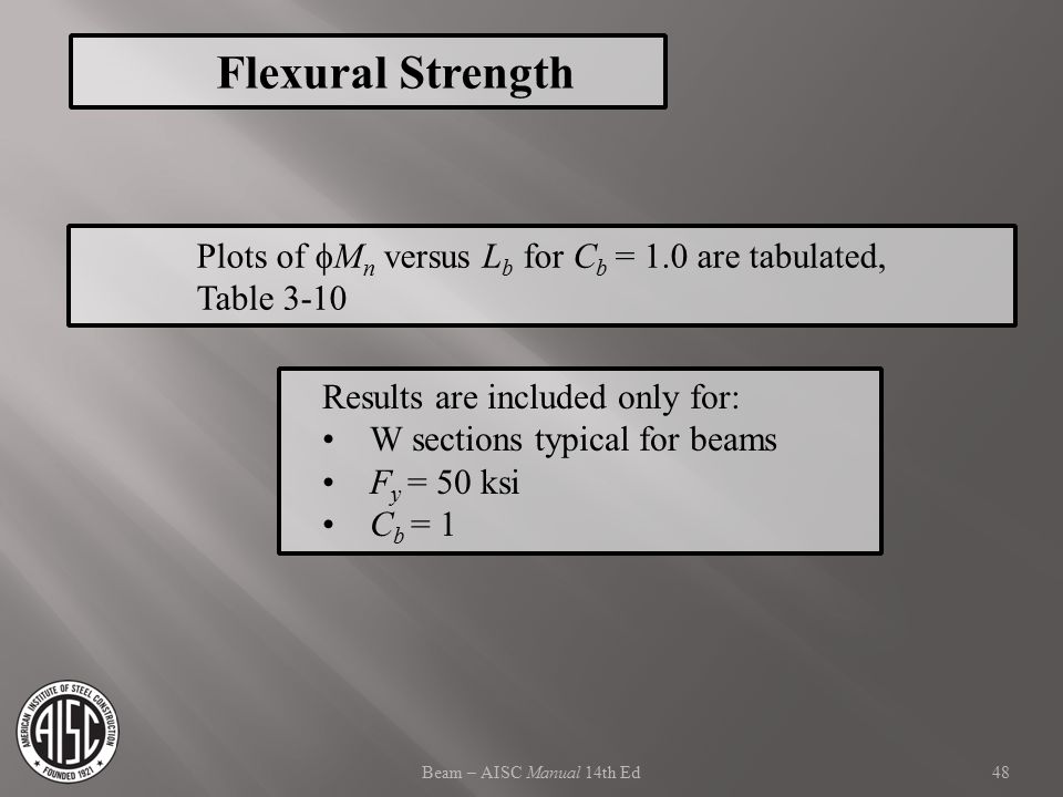 Flexural Strength Plots of Mn versus Lb for Cb = 1.0 are tabulated,