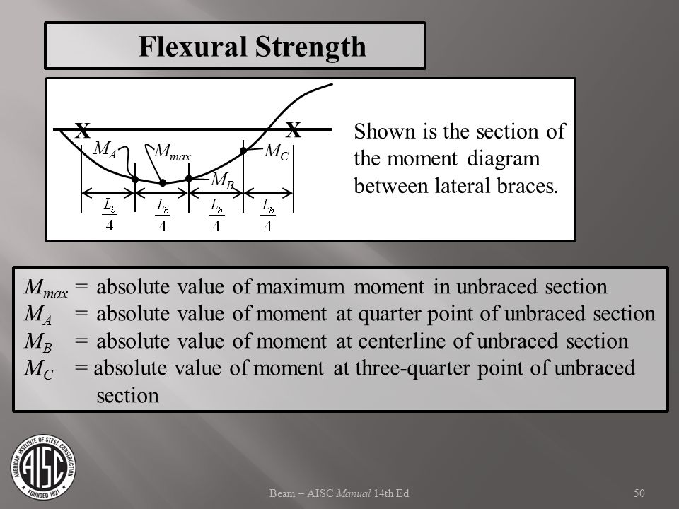 Flexural Strength X. X. Shown is the section of the moment diagram between lateral braces. MA. Mmax.