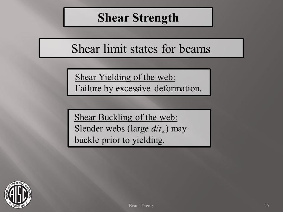 Shear limit states for beams